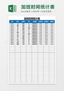 电子商务专业统计表模板